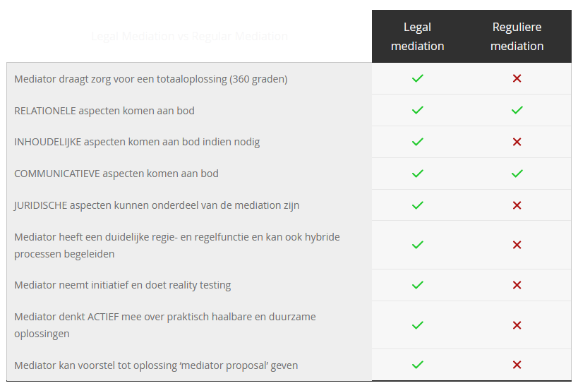 Bron: academylegalmediation.nl